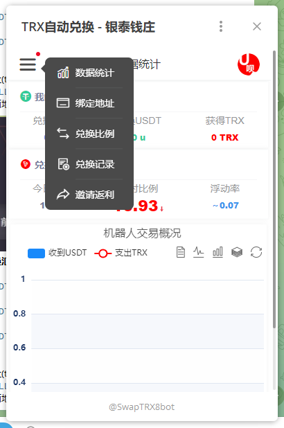 电报机器人开发-将默认的菜单修改为小程序web_app