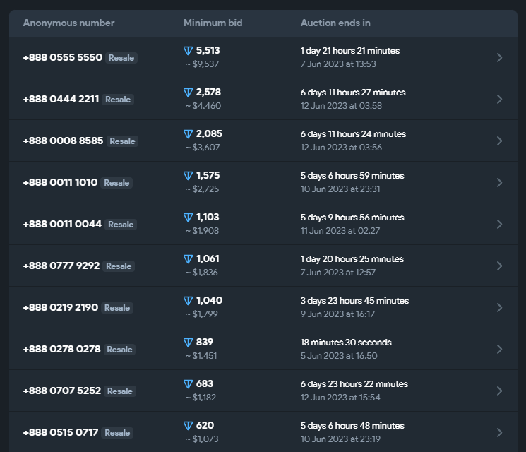 Telegram +888号码购买地址